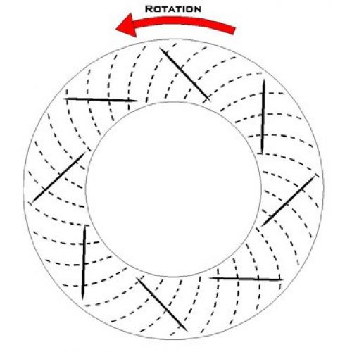 Curved Vane Slotted Rotors